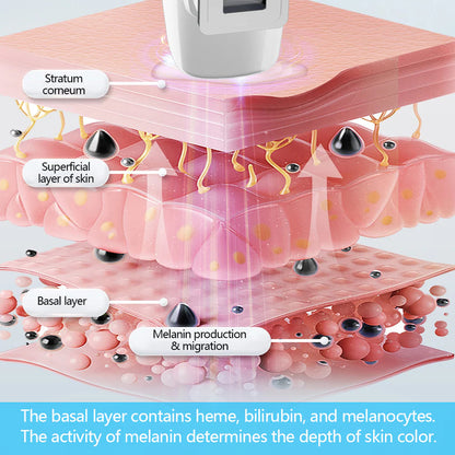UVBtreatment 308nm Targeted Phototherapy Device for Home